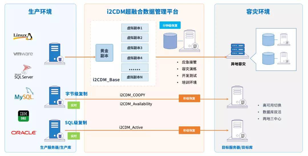 整机办公与水洗硬件的关系