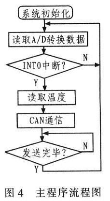 差压变送器吹扫步骤