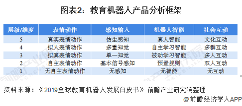 贴片实验