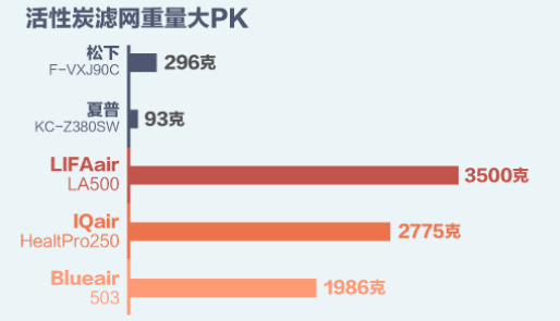 空气净化机械