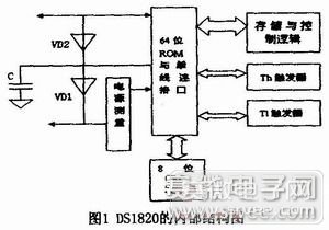 电子温度测量仪的原理