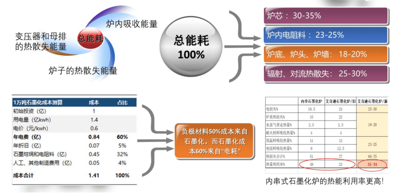 节能专用设备