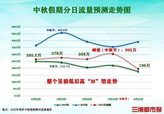 韩国实时热搜是什么