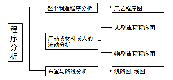 跳线生产工艺