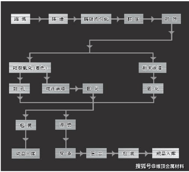 铝合金百叶窗制作工艺流程