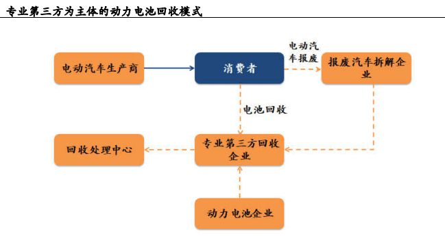 电池化工原料