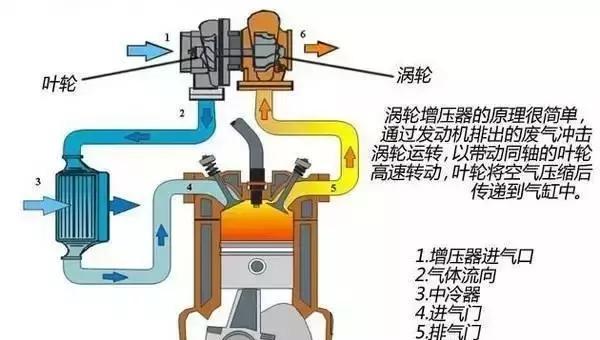 发动机热离合不回