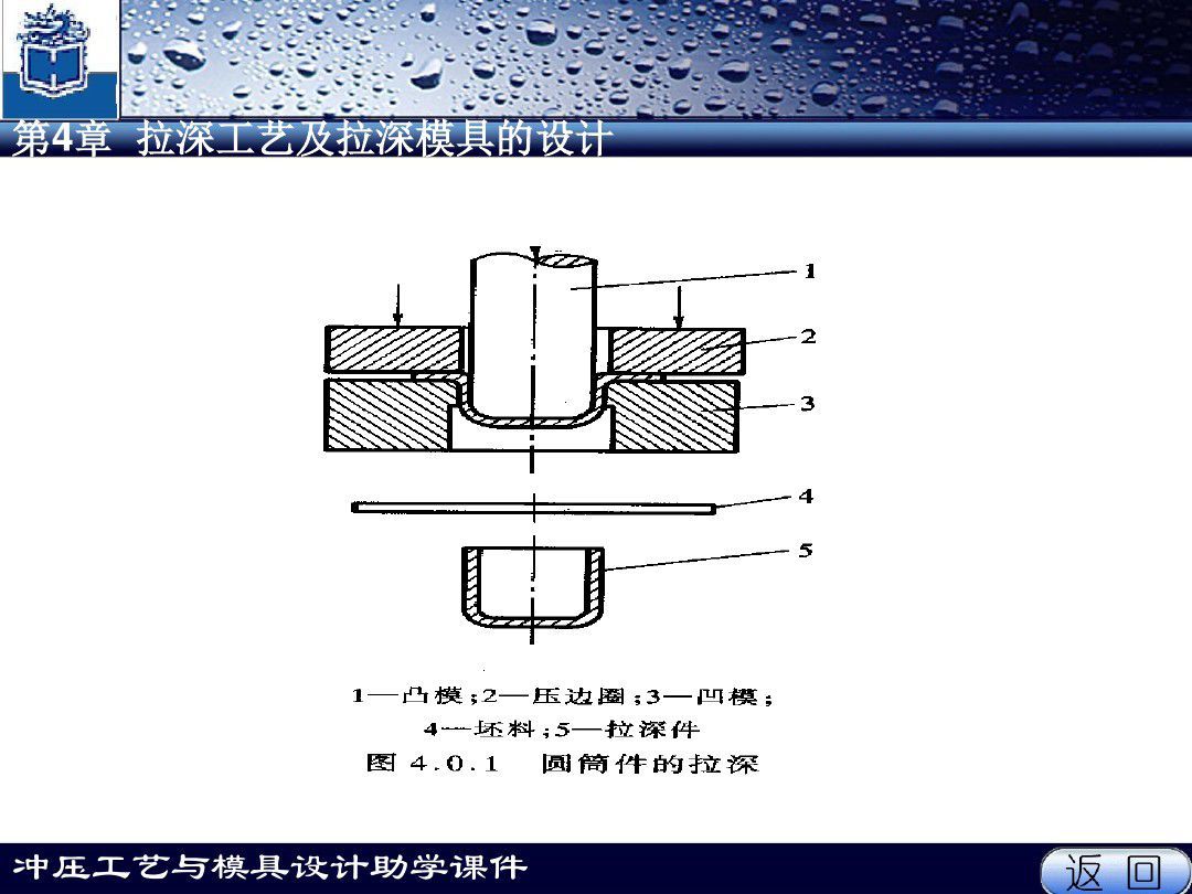 钛合金拉伸实验