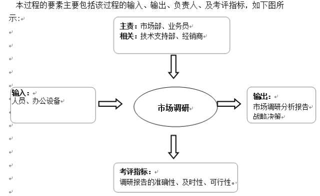 清洁家具的一般顺序