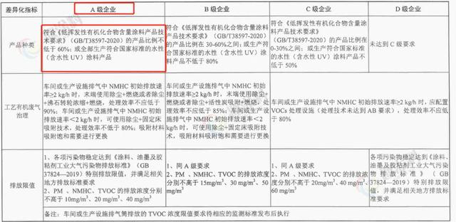 粉末涂料优势