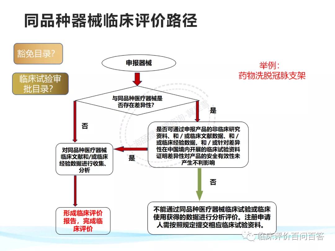 医疗器械网站