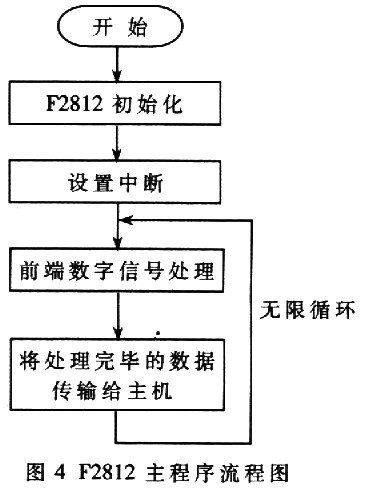 面料与数字采集系统设计