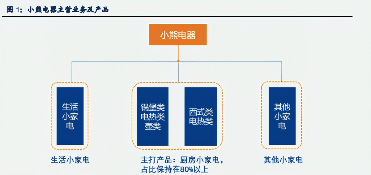 二手小家电转让