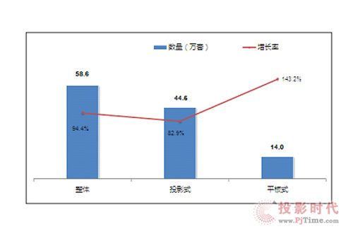 电子白板行业