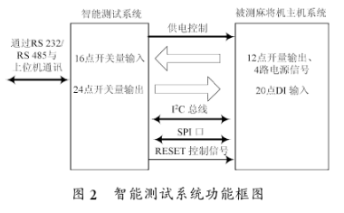 光谱仪检测范围