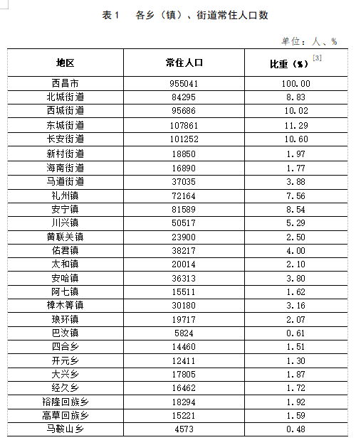 一线城市楼市率先回暖