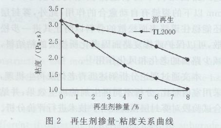 硅沥青雾封层技术