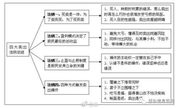 变频器接灯泡的方法