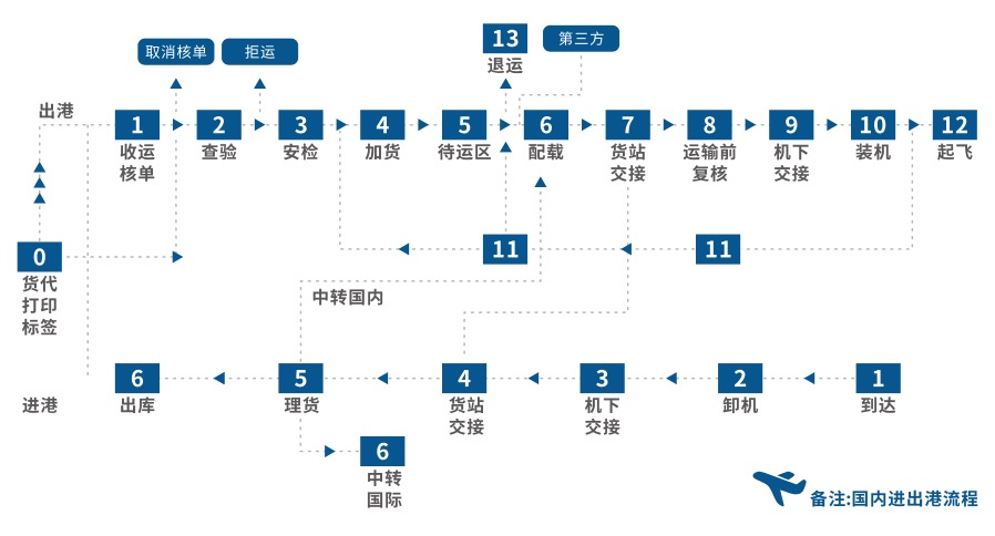 辅助座椅