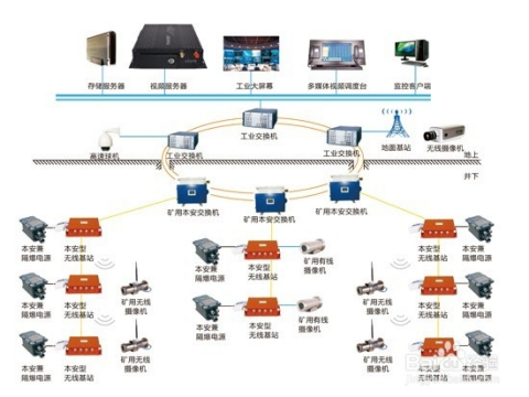 视频监控设备有哪些