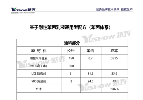 防水涂料与衬胶材料型号对照表