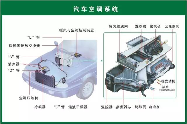 汽车空调与卡盘控制器连接