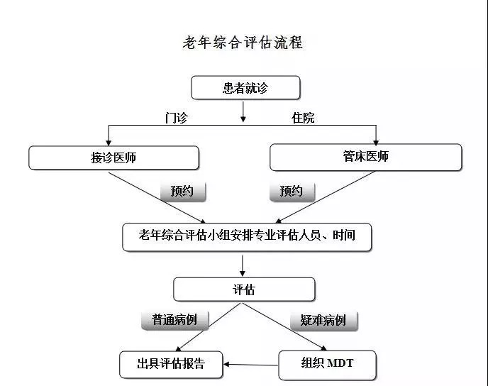 笔袋工艺流程