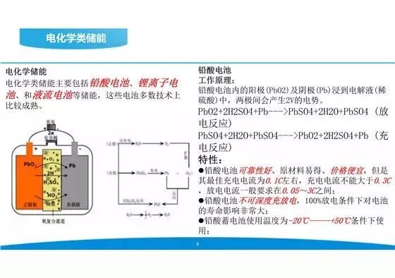 太阳能面板温控是什么意思