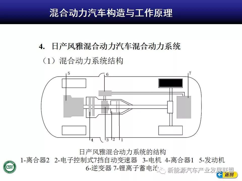 车铃应用了什么原理