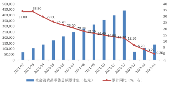 钼酸盐怎么配