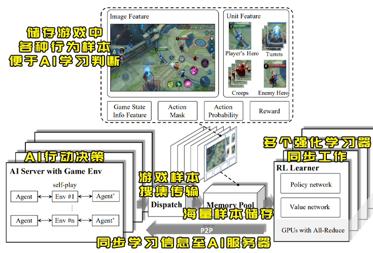 中频电源调试