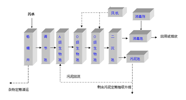 麦克风生产设备