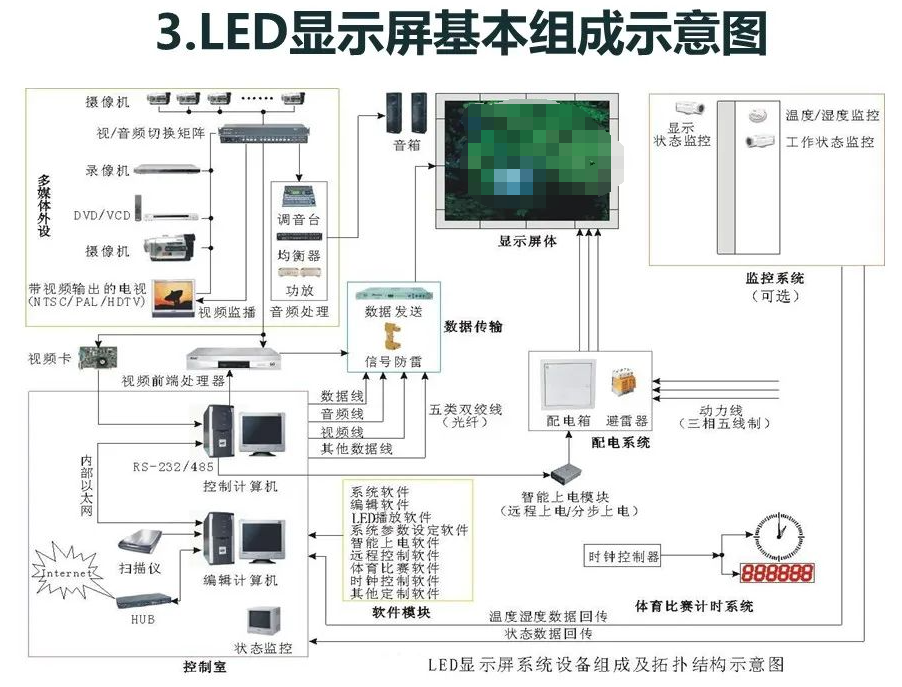 led显示屏好学吗