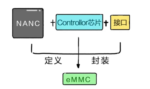 前照灯配光屏作用