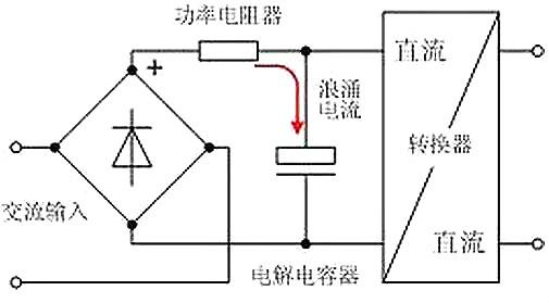 电镀电流分布示意图