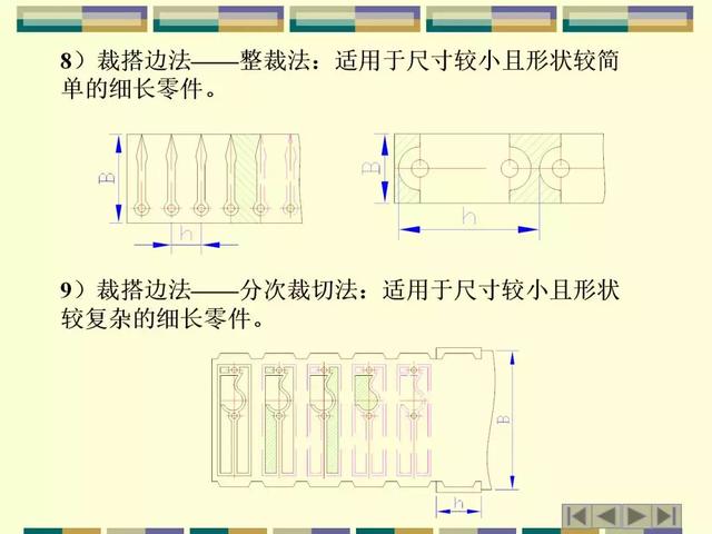 废旧皮革处理工艺