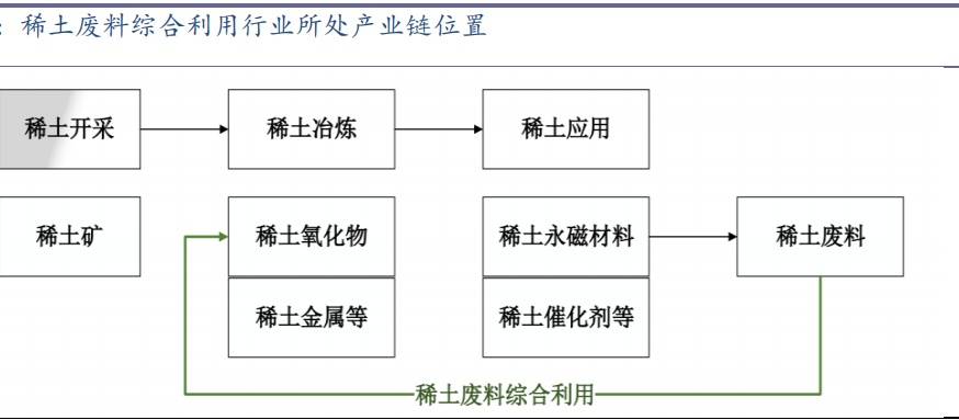 磁记录材料的基本原理