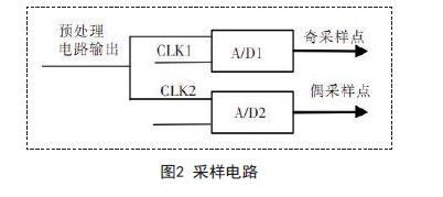 示波器和显像管