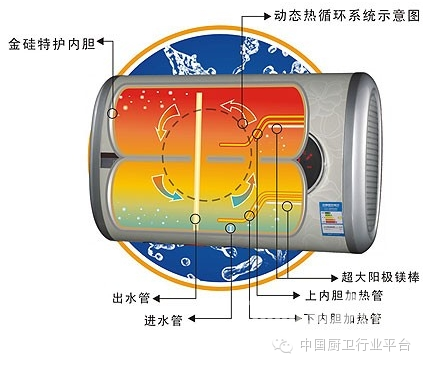 电热盘加热原理