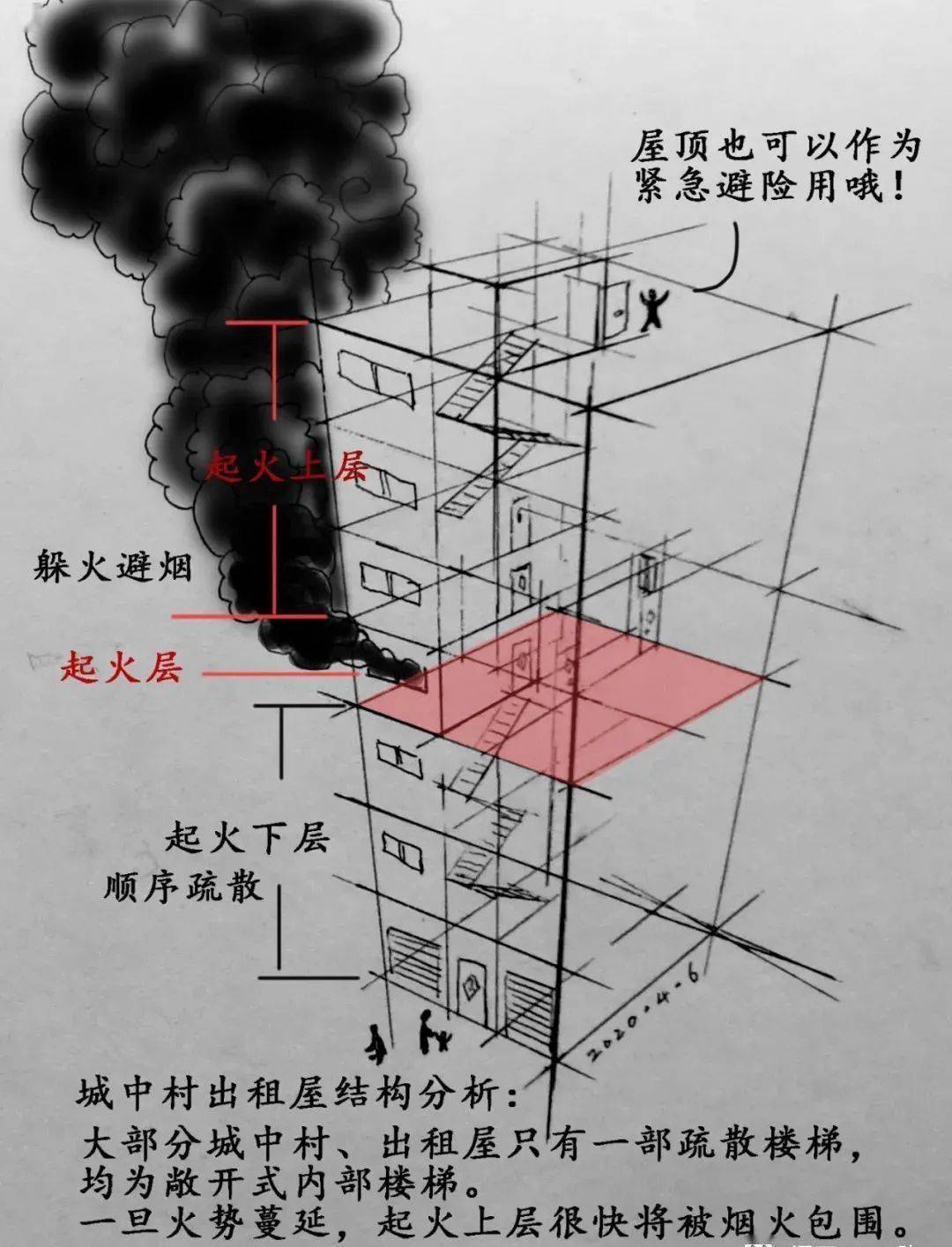 逃生软梯和逃生绳