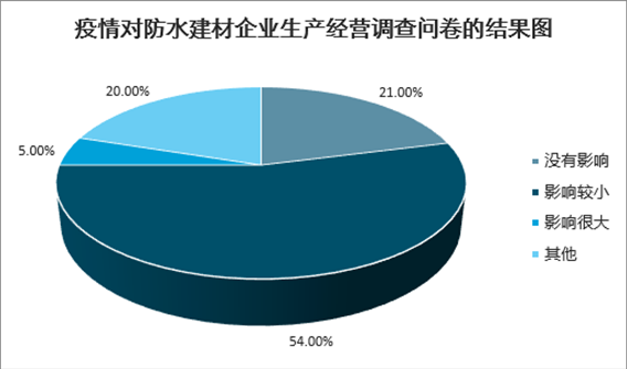 皮革废料处理技术