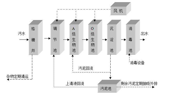 格栅喷头