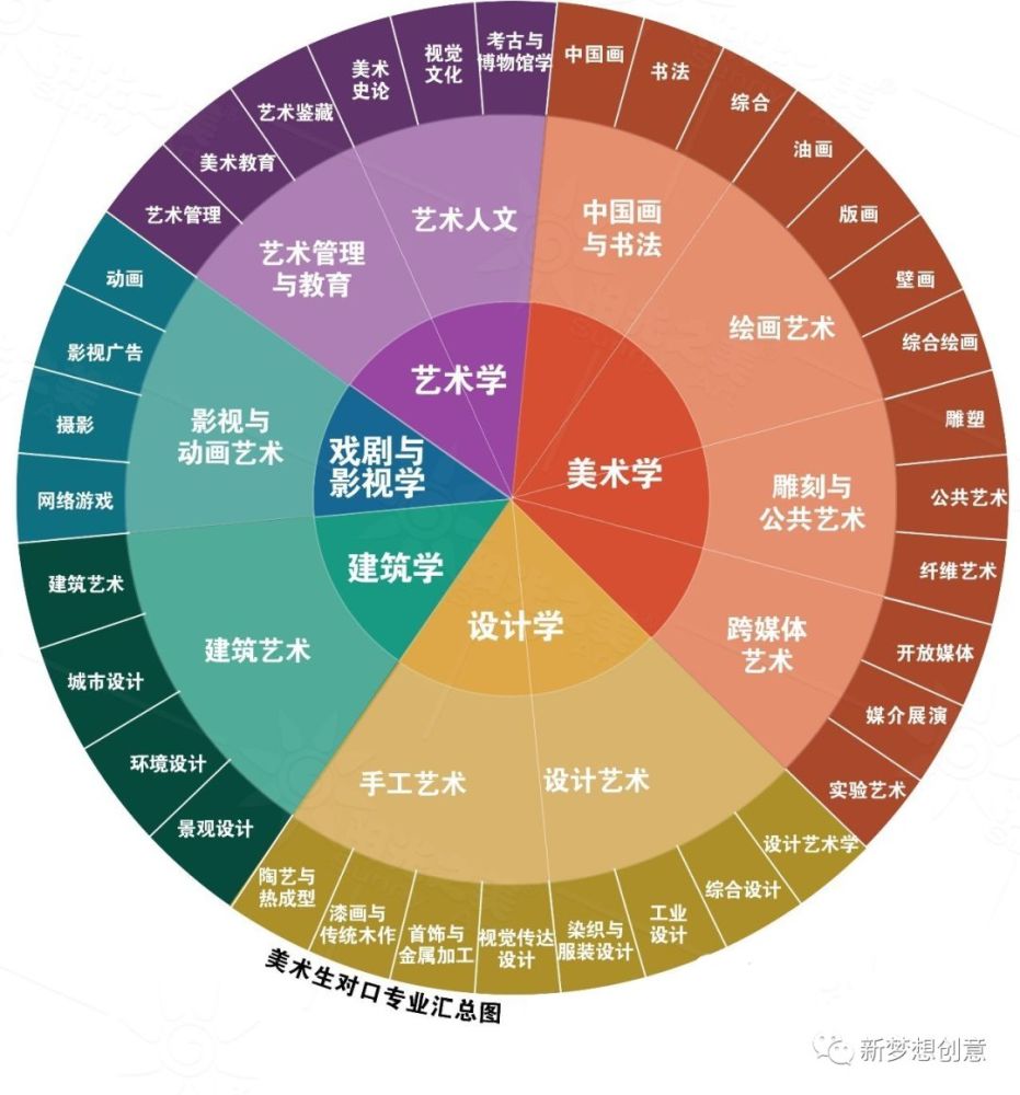 陶瓷制造工艺专业就业方向