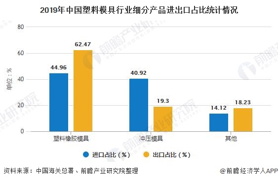 智能模具行业发展前景