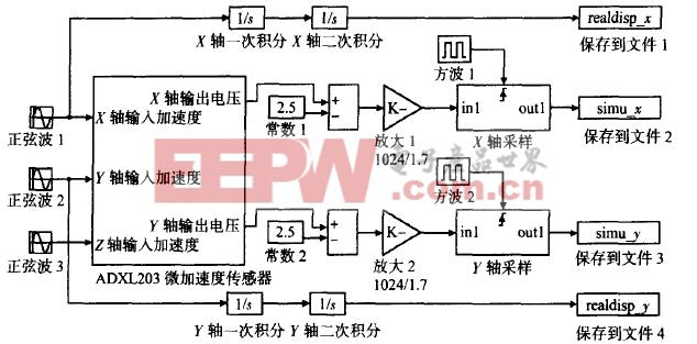 加速度传感器的设计,加速度传感器的设计与评估体验版——一种前沿技术的探索之旅,安全性计划解析_Executive95.48.41