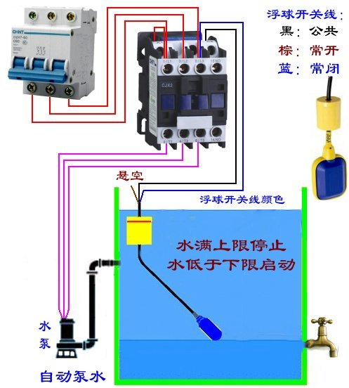 无线浮球控制水位