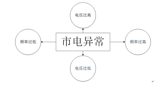 光接收机的原理