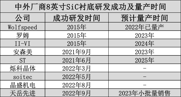 导电玻璃用途