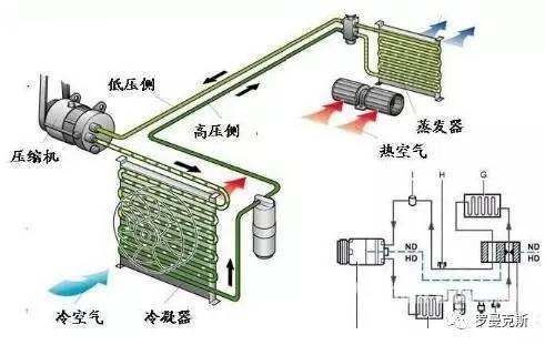 空压机净化器原理