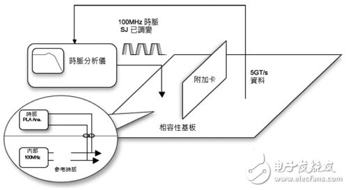 液位仪表有哪些